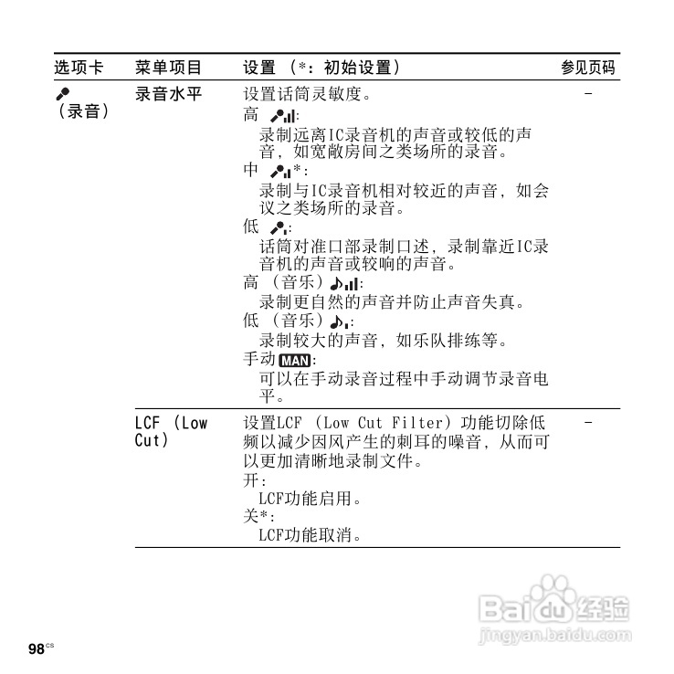 SONY数码录音棒IC Recorder说明书:[5]