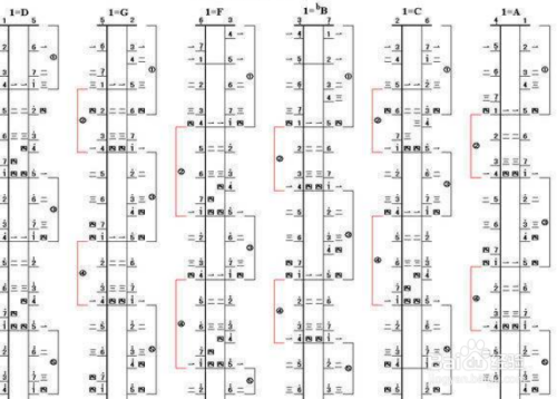 二胡如何快速定弦