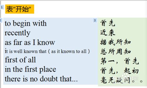 小学英语作文常用连接词与过渡词有哪些 上 百度经验 小学英语作文常用连接词与过渡词有哪些 上 百度经验