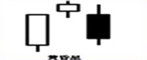 顶部反转信号之黄昏之星