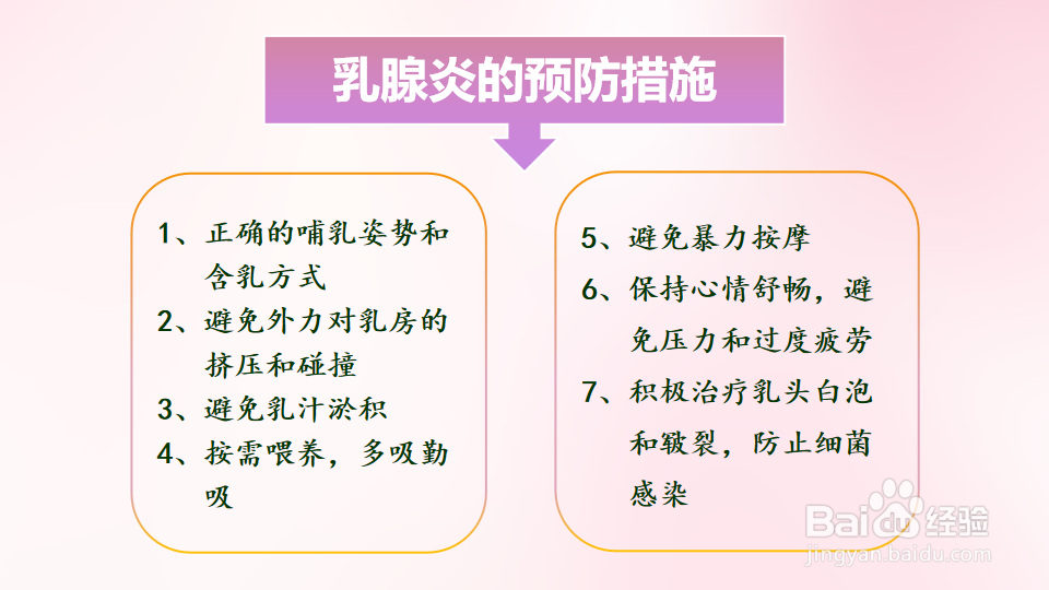 中医乳痈概述