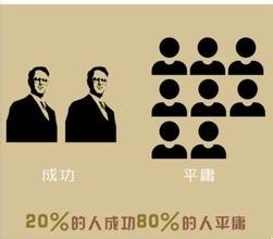 怎样理解28定律