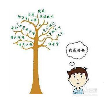 工作三年后对高考填报志愿几条建议