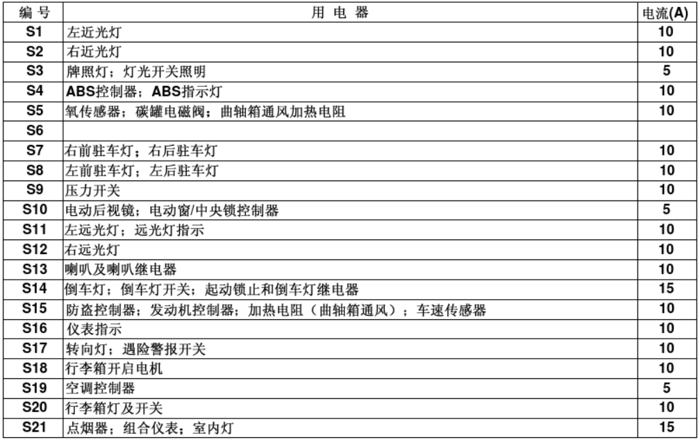 求个10款捷达保险盒图解
