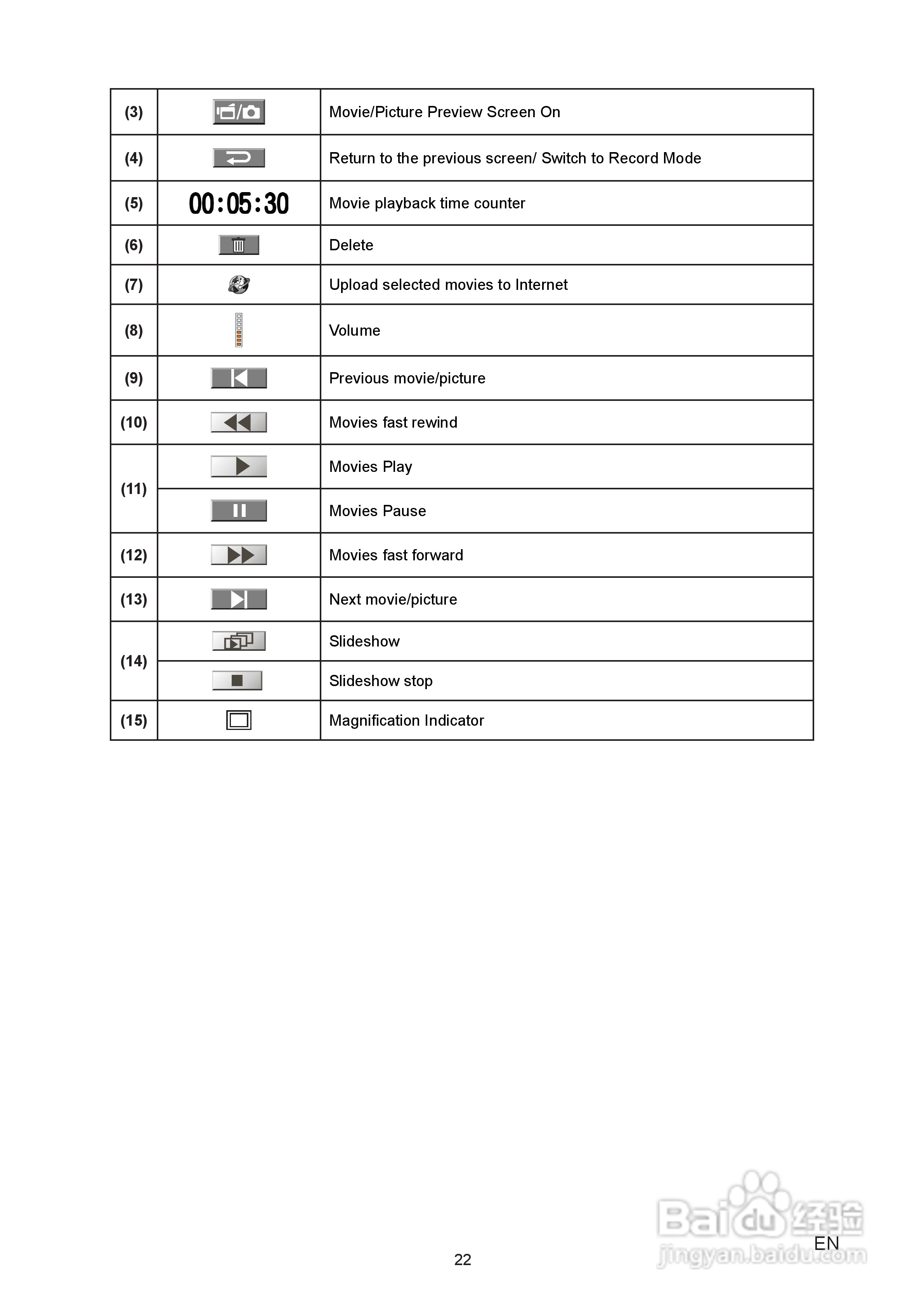 威达Vivitar DVR 980HD数码摄像机使用说明书:[3]