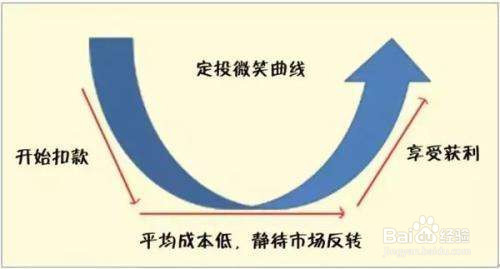 怎么选择指数基金