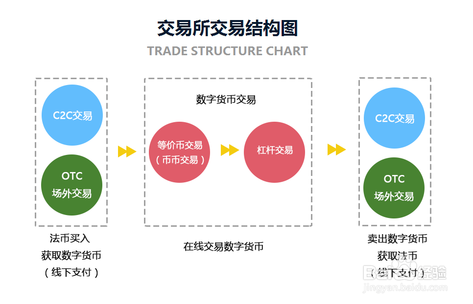 数字资产系统开发_币币场外交易系统开发