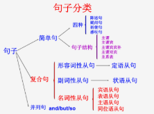 高中英语语法总结之名词性从句
