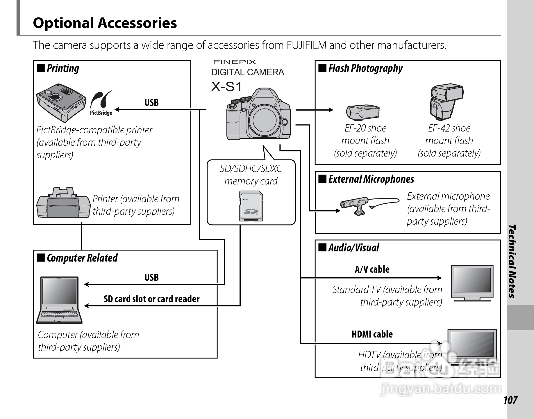 富士X-S1数码相机使用说明书:[13]