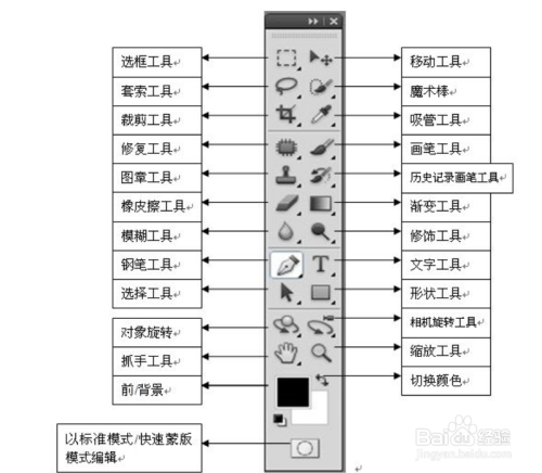 photoshop入门教学