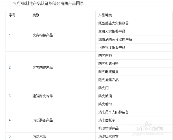 消防强制3c认证设备都有哪些