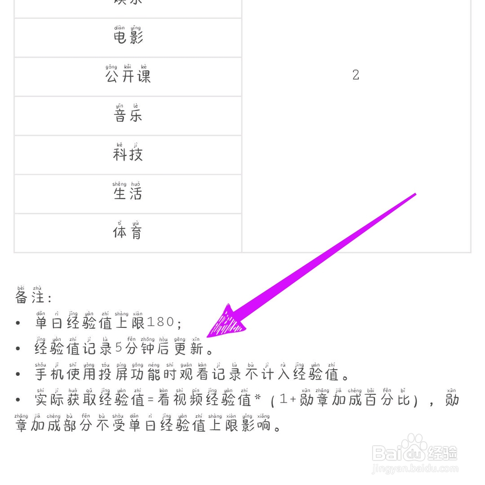 人人视频怎样升级？