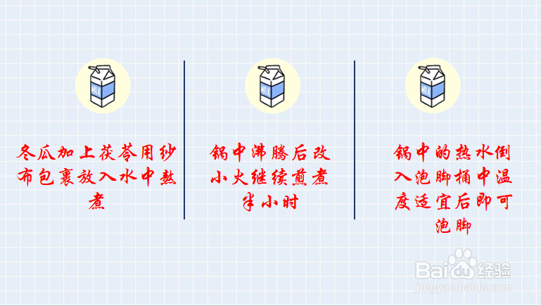 怎么泡脚减肥