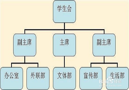 高校学生干部组织工作的程序有哪些