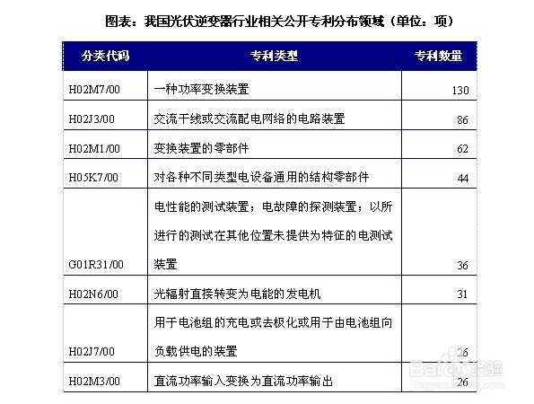 光伏逆变器行业发展与投资环境分析方法