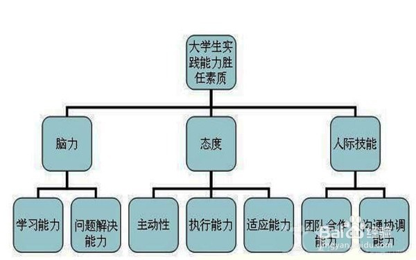 大学生兼职的注意事项有哪些呢