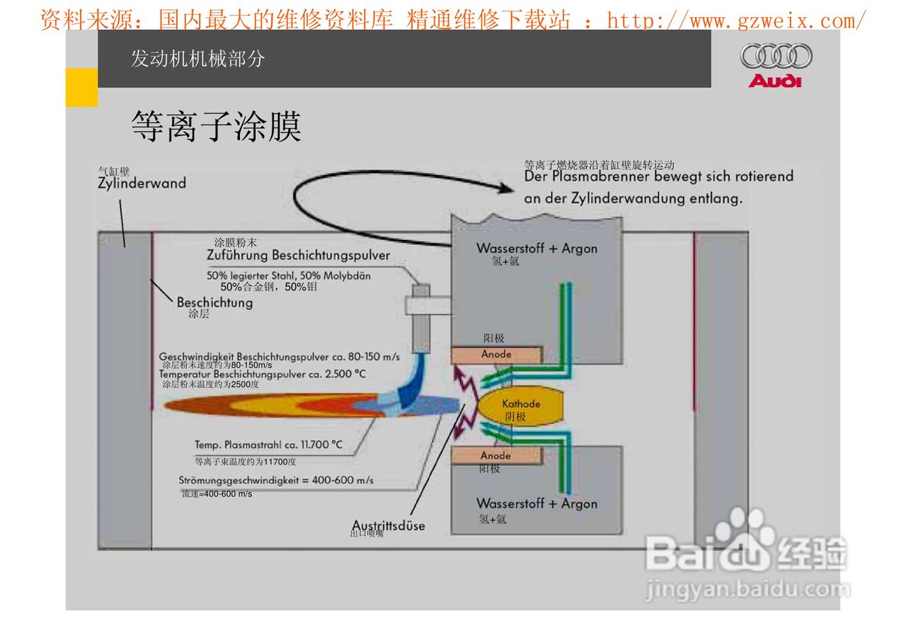 奥迪原厂FSI汽油直喷系统教程:[4]