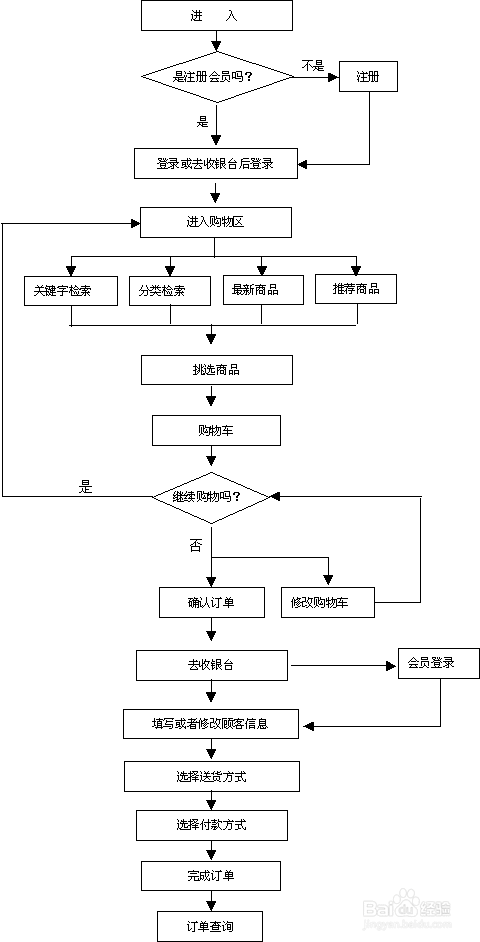 商铺税费怎么算