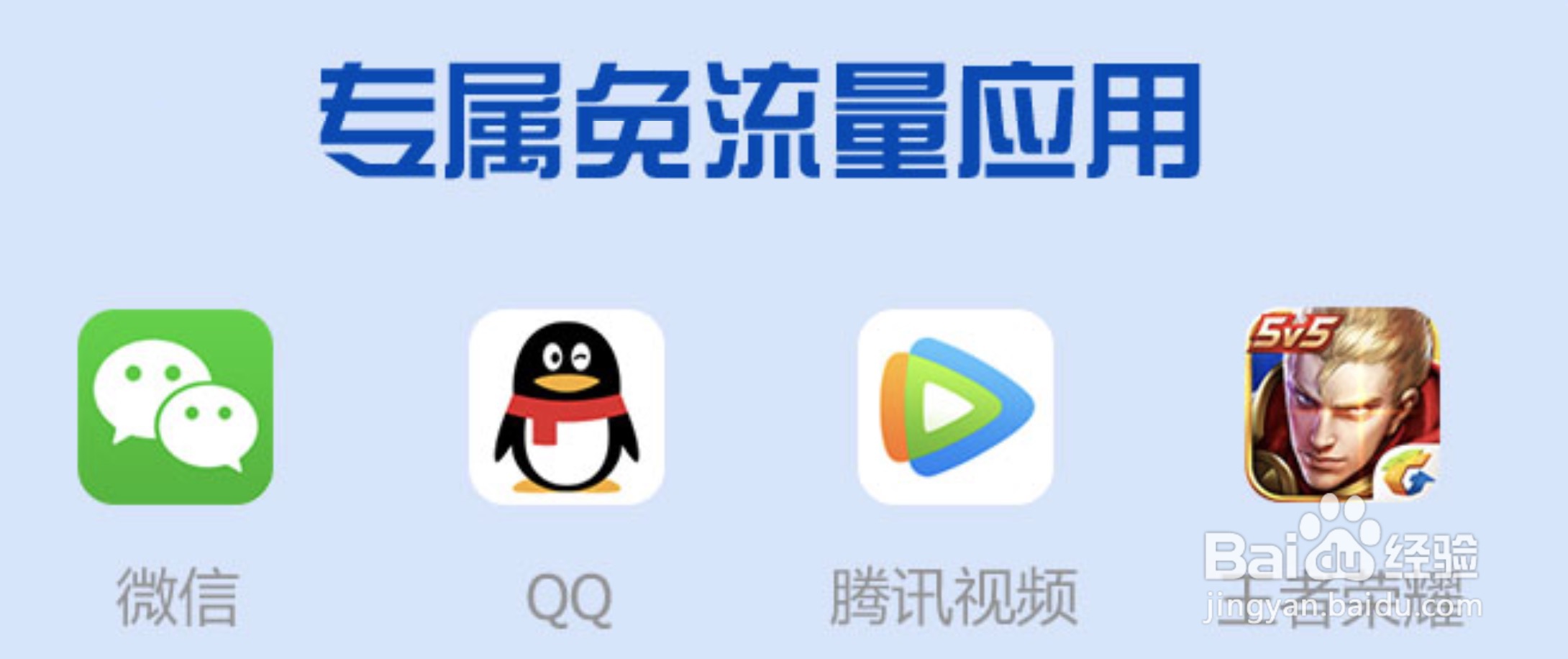 大王卡玩王者荣耀免流量吗