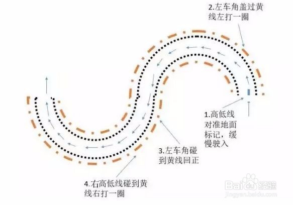 驾照中的科目二，需要考取哪些项目？
