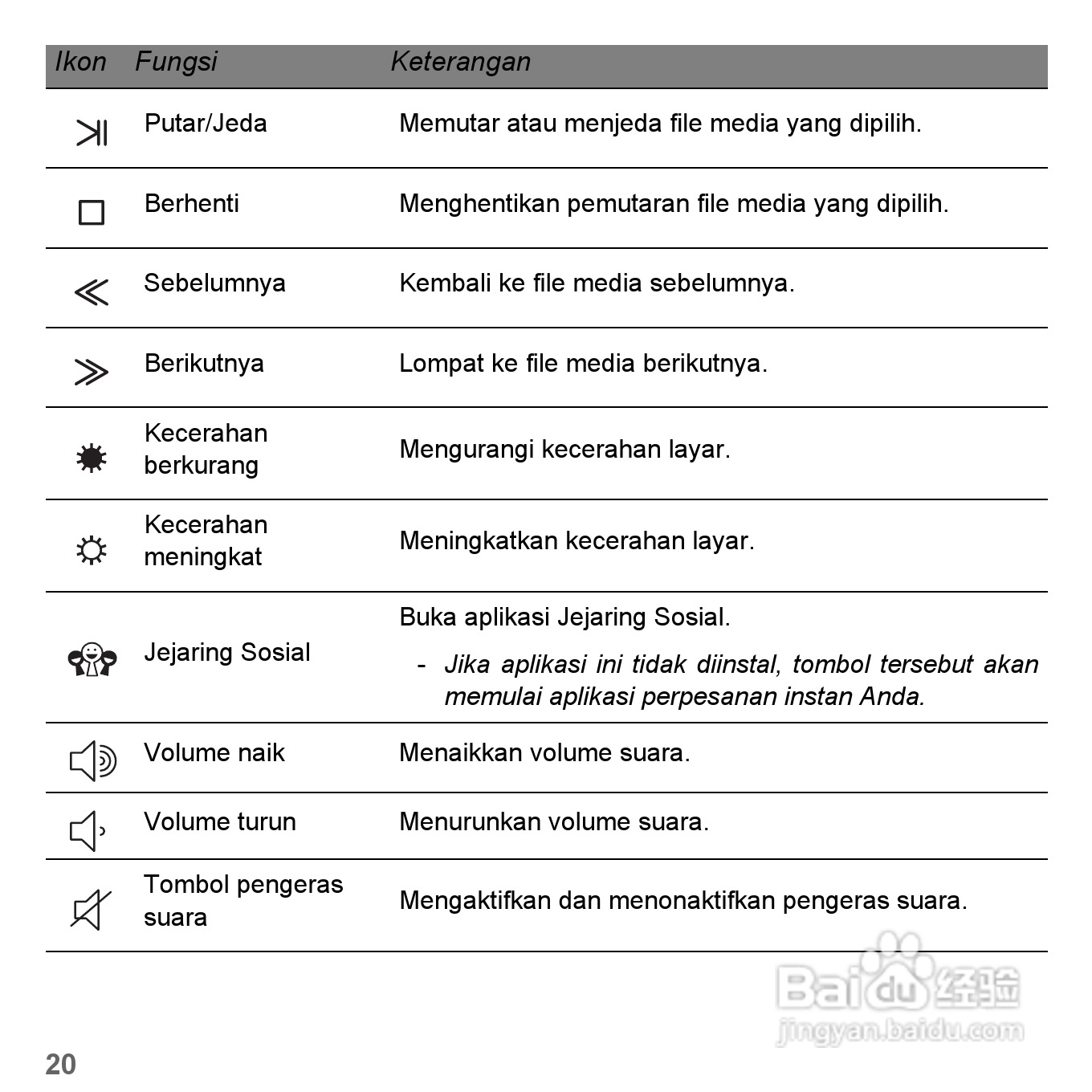 捷威Gateway VG50HC笔记本电脑使用说明书:[71]