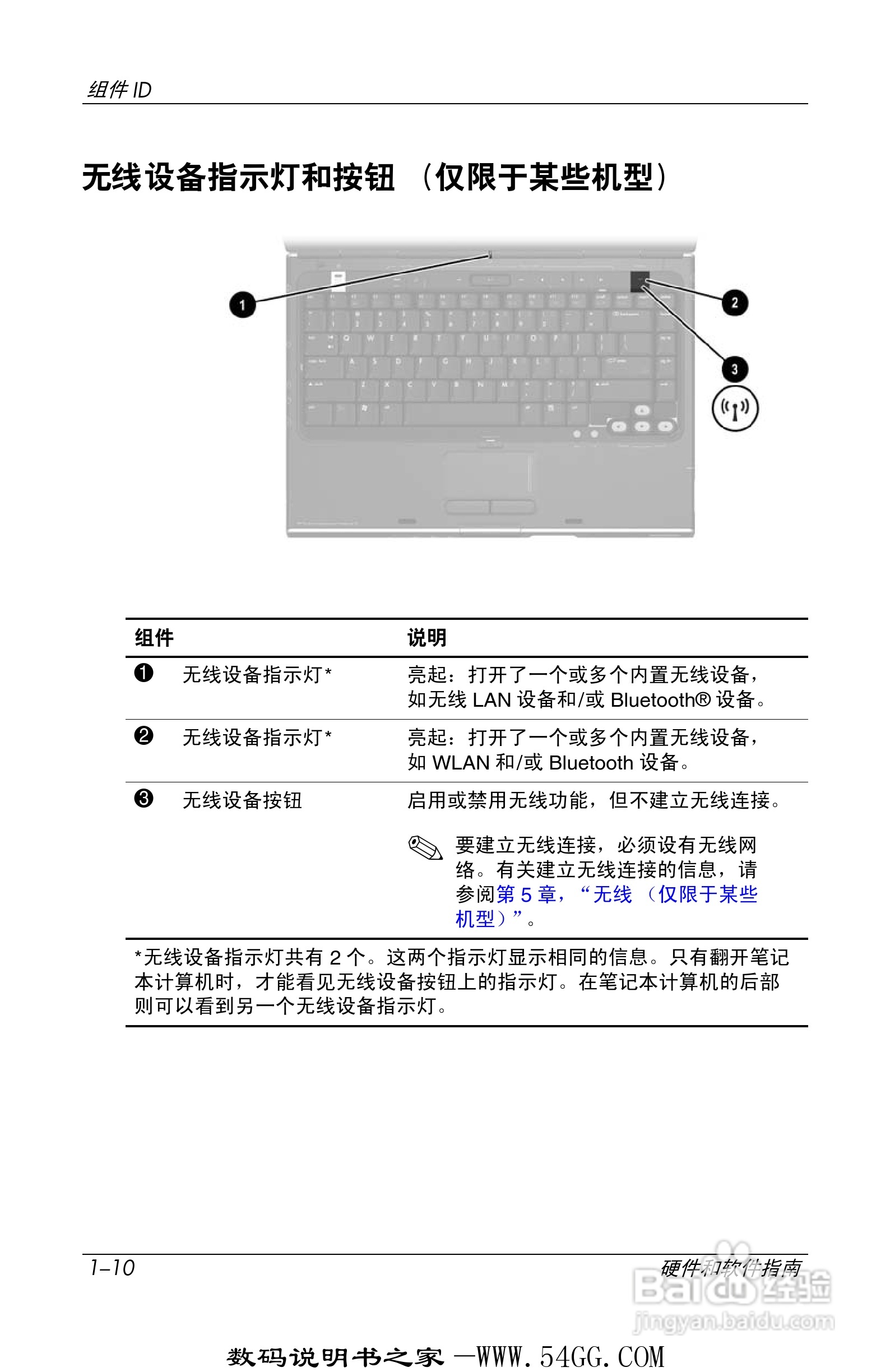 惠普HP DV1000笔记本使用说明书:[2]