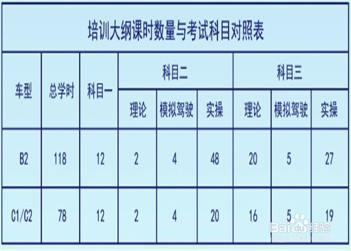 如何在最短时间内拿到驾照