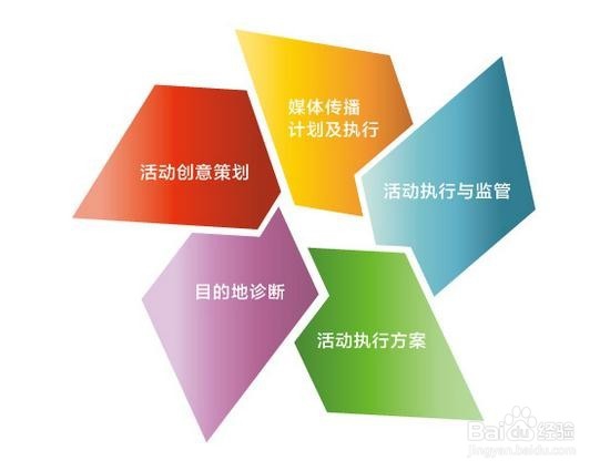 活动策划全攻略