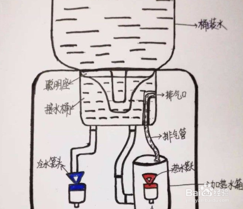 自动饮水器原理图片