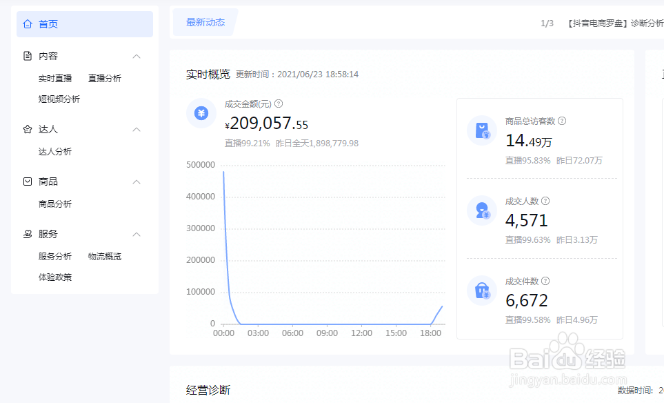 抖音小店无货源怎么做？抖音小店店群怎么学？