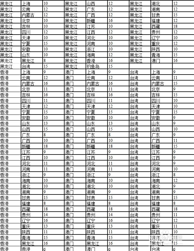 京东运费险怎么赔付