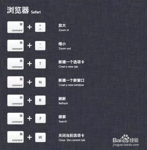 Mac快捷键的操作方法