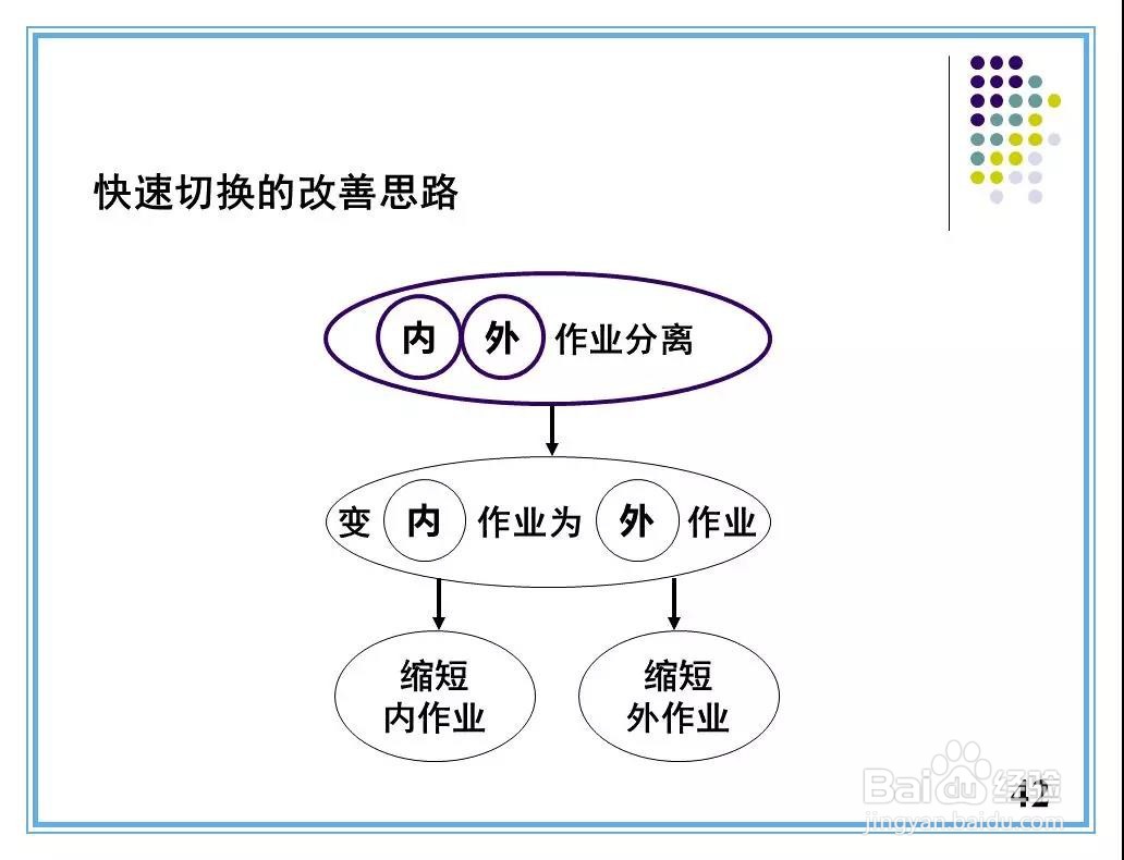 现场改善手法培训资料