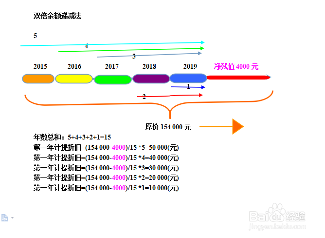 企业固定资产如何计提折旧