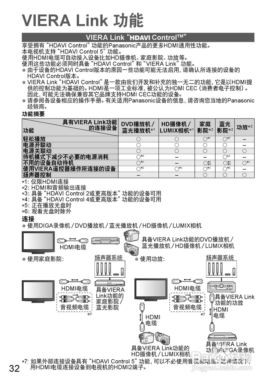 松下TH-P50X20C液晶彩电使用说明书:[4]