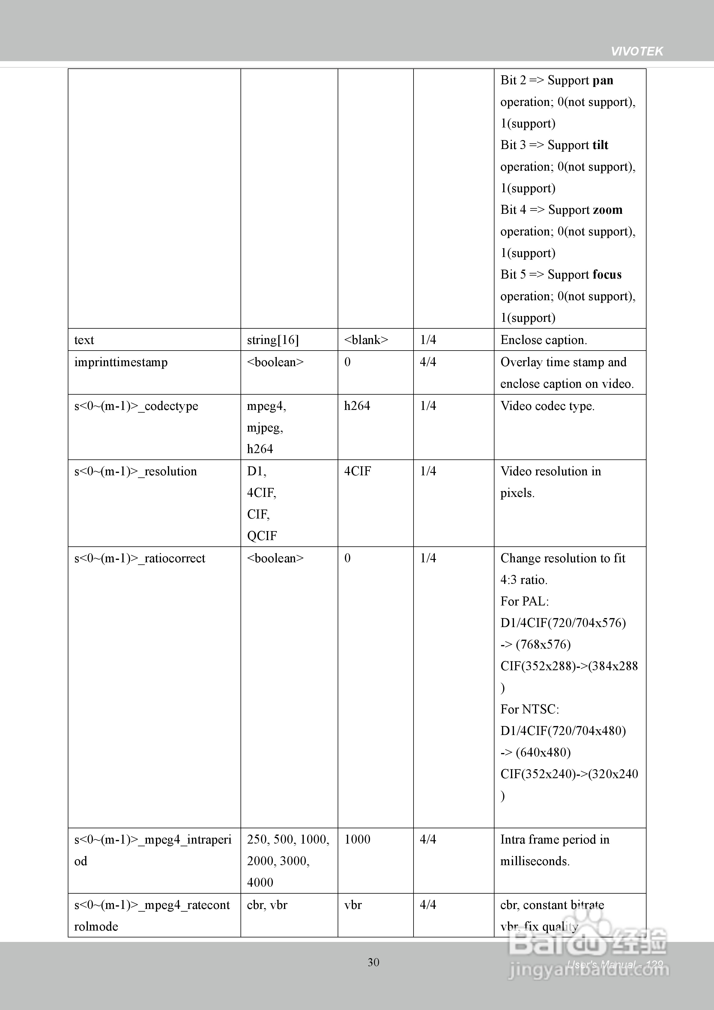 晶睿通讯H.2648路机架式设计视频服务器VS8801使用说明:[13]