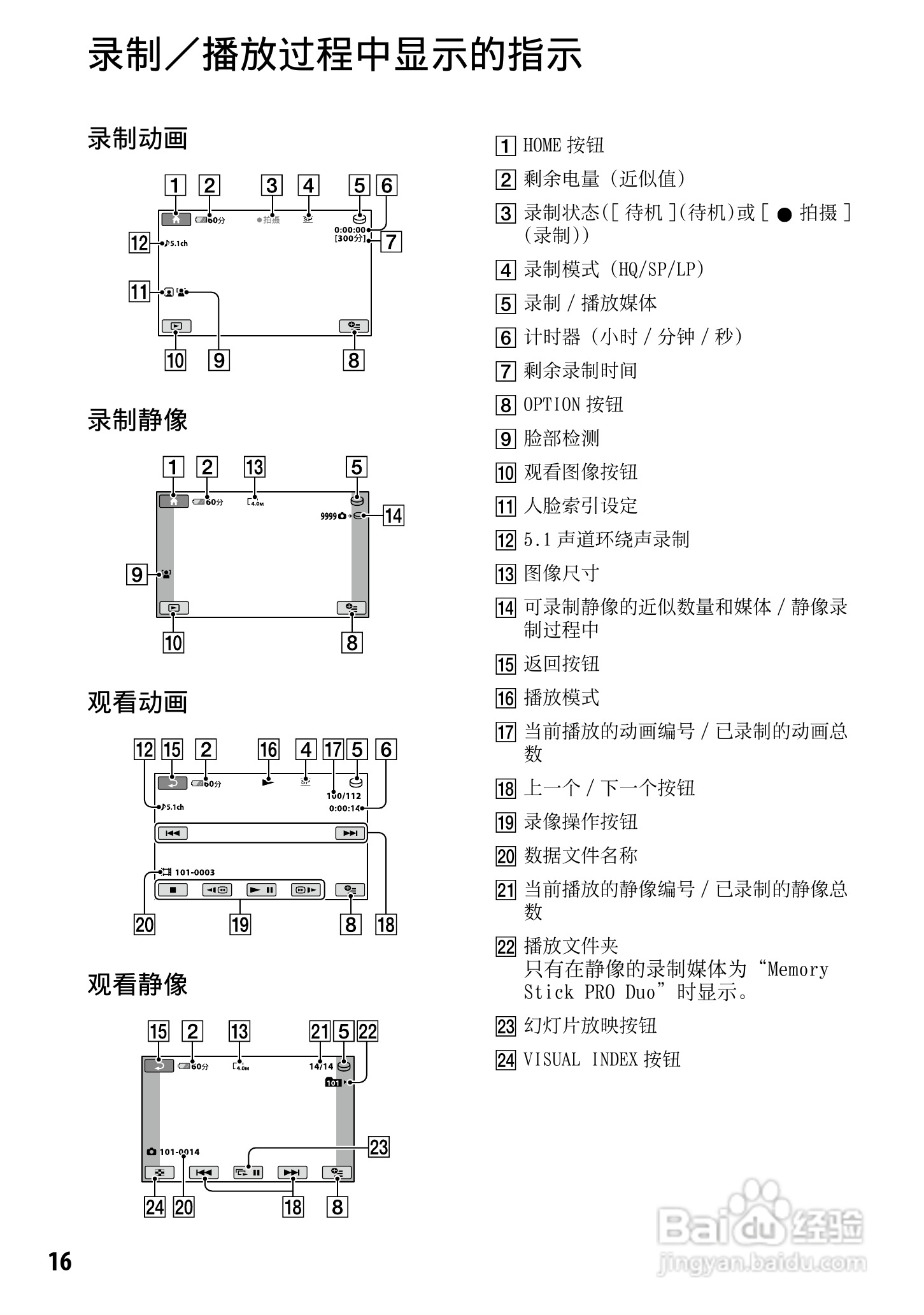 索尼DCR-SR220E型数码摄录一体机使用说明书:[2]