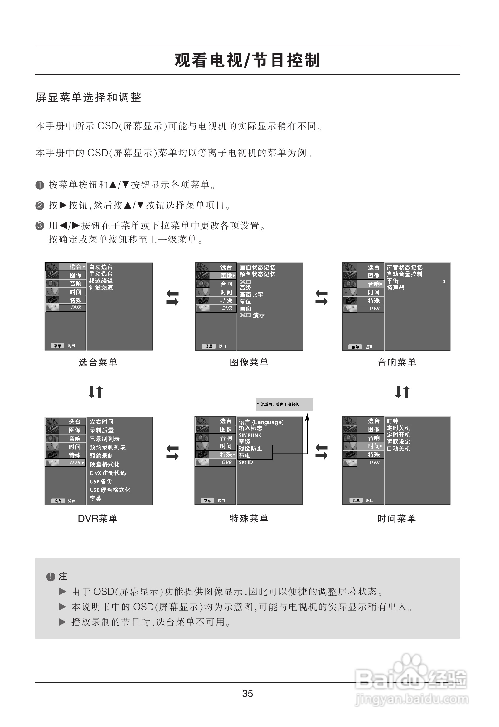 LG 47LB5RE彩电使用说明书:[4]
