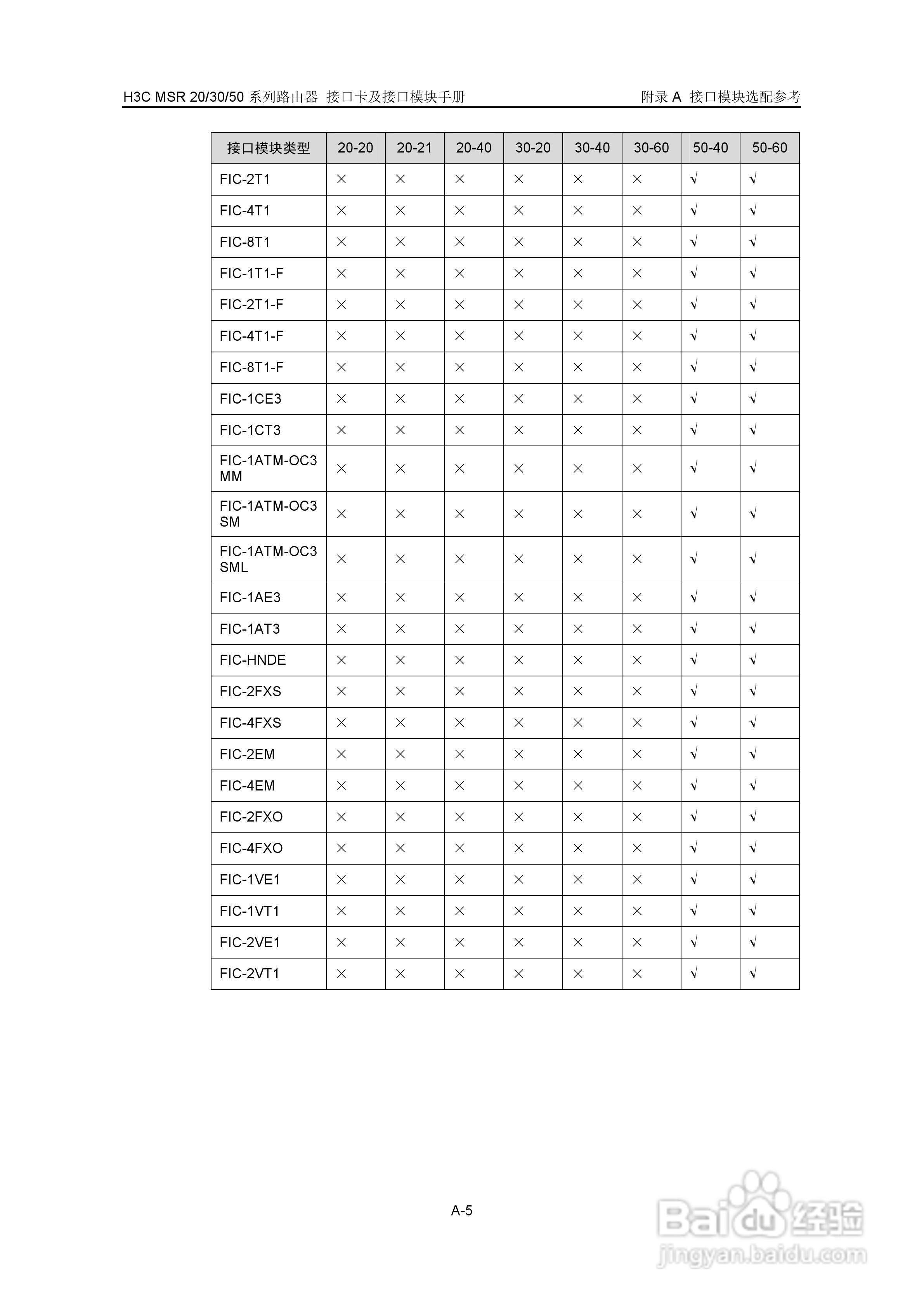 华三交换机MSR30形说明书:[24]