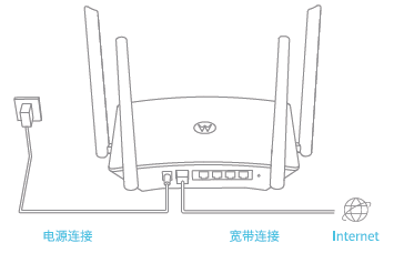 Motorola路由器摩路由如何设置
