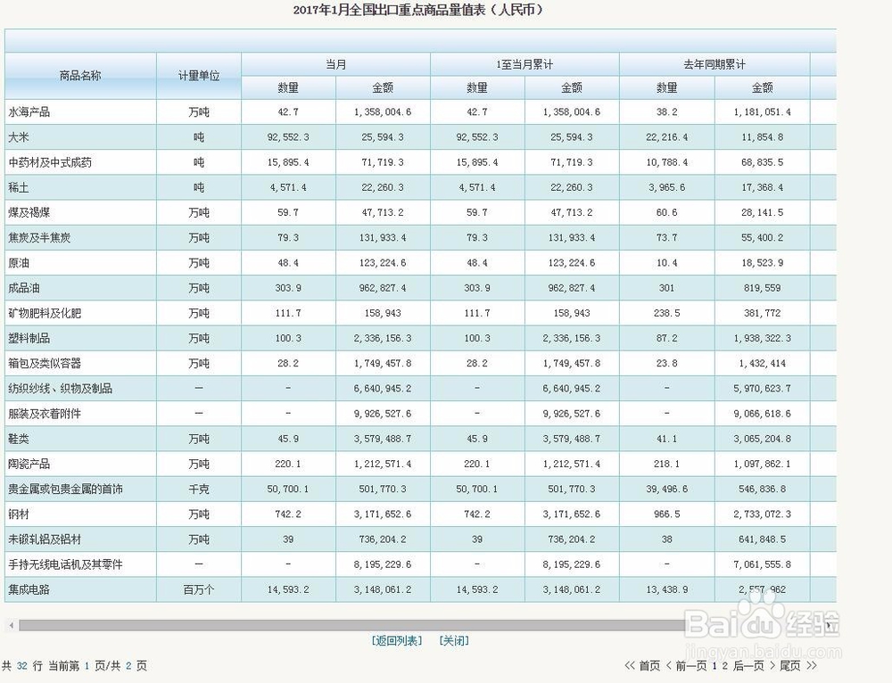 如何免费查询海关官方统计数据
