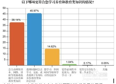 问卷调查设计技巧