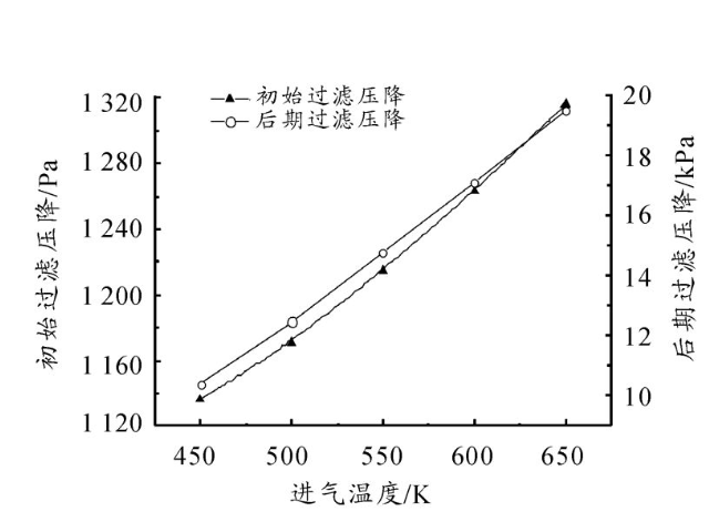 管压降是什么