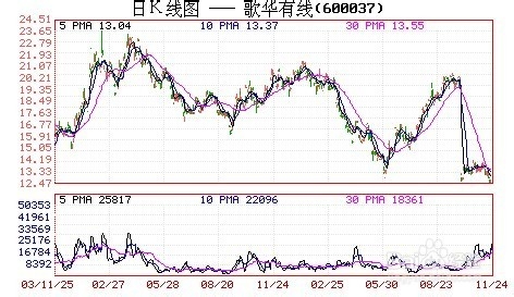 怎样判断股票已经建仓完毕：[9]均线排列距离