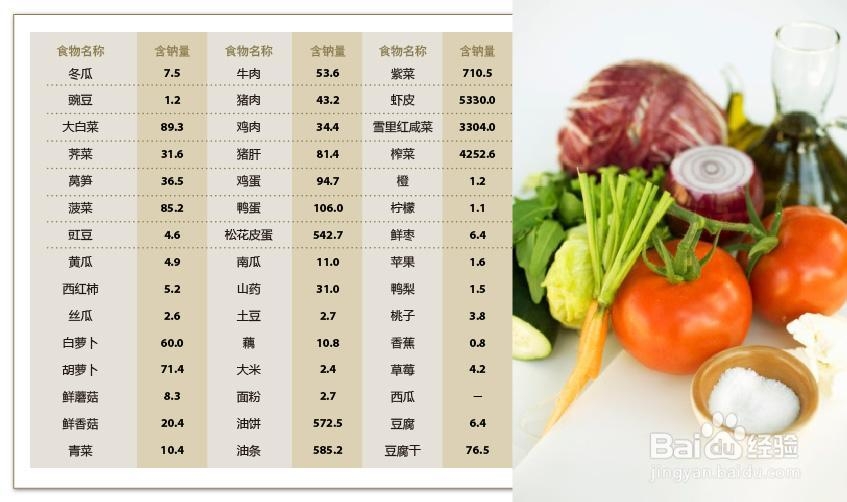 怎样做好孕晚期营养计划：[3]之体重原则