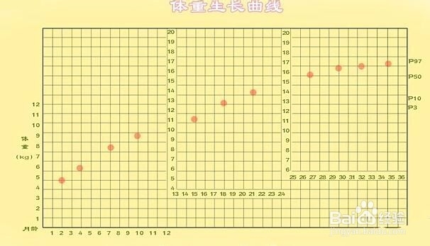 婴儿是否营养不良，并不是靠宝宝的胖瘦来决定的