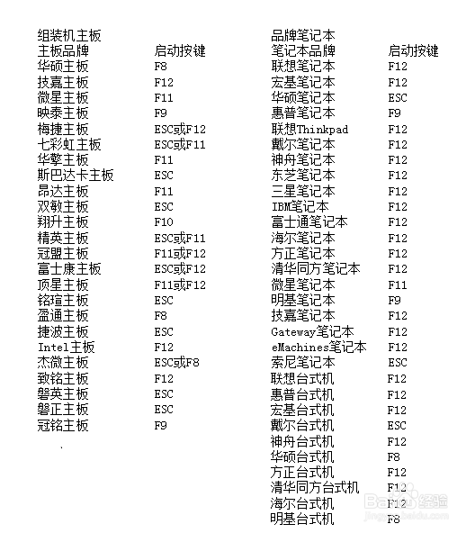 在BIOS中设置U盘启动步骤