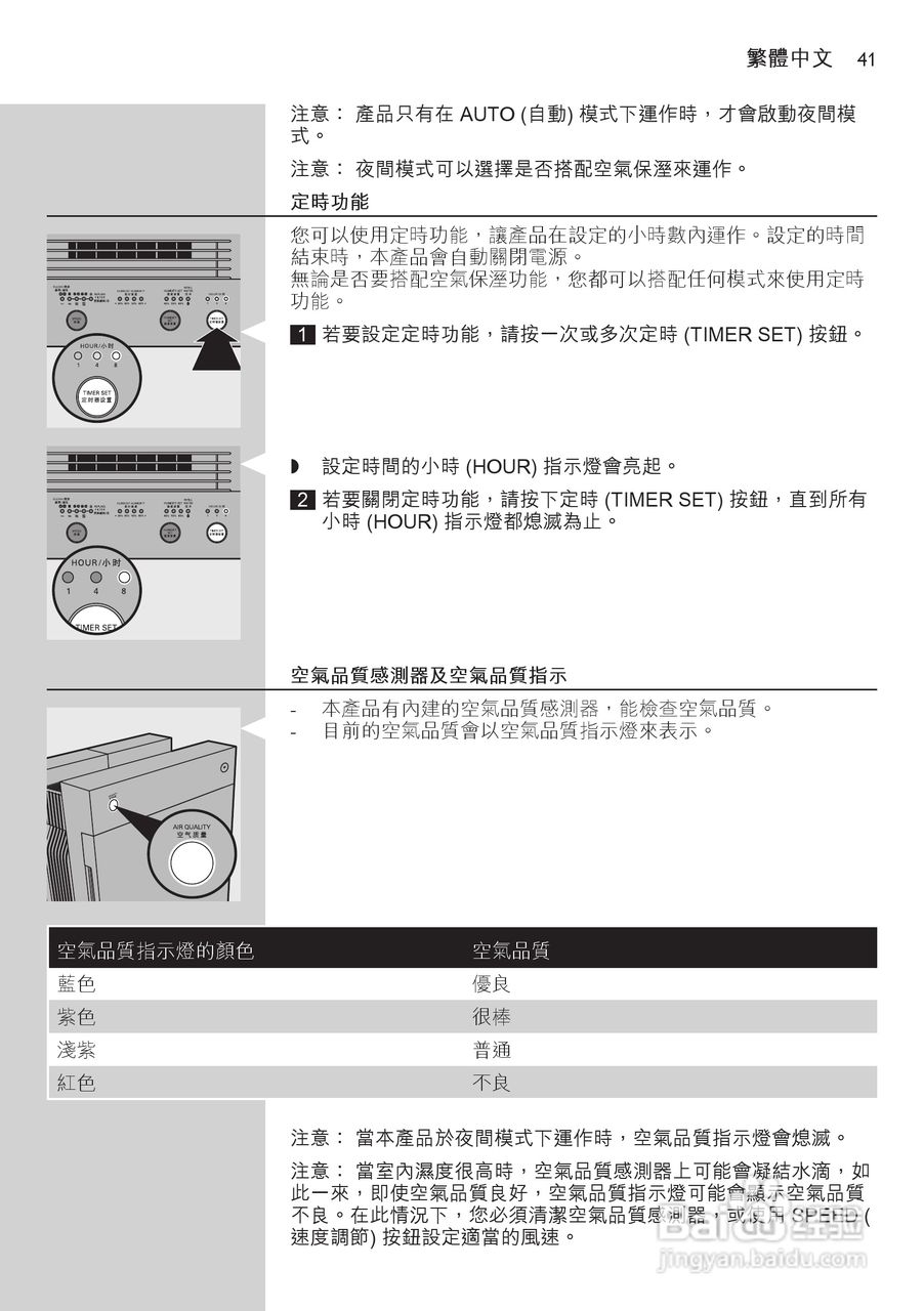 PHILIPS AC4083空气净化器使用说明书:[5]
