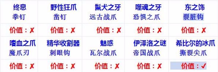 流放之路怎么鉴定装备