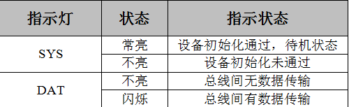 CANopen从站转CAN设备GCAN-306的设备使用解析